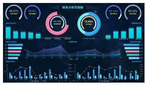 一张图带你了解数据分析的完整流程