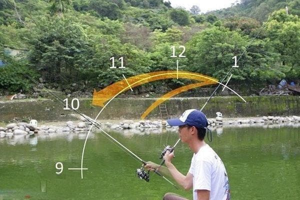 路亚钓法六种基本抛投动作详解
