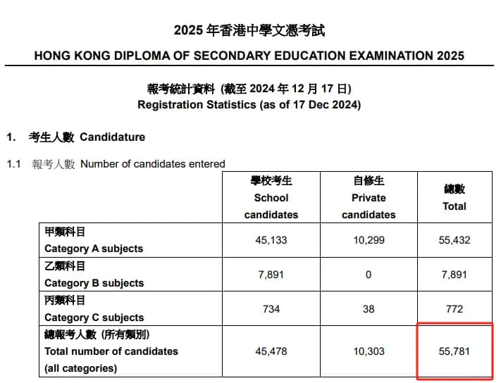 香港本地生定义有新进展！究竟谁有资格享受本地生升学红利？