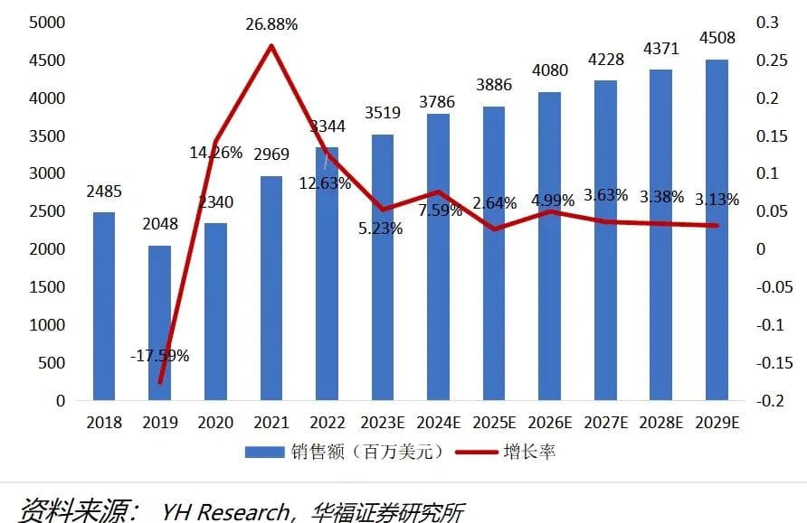 半导体最大细分子系统—真空系统各部件研究报告