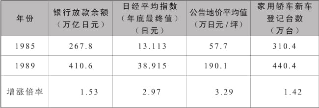 日本激荡三十年：平成企业1989-2019