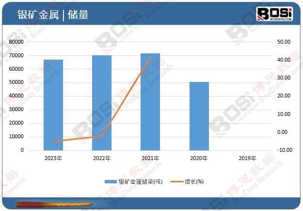 中国银矿资源现状：从“四多四少”到工业需求增长