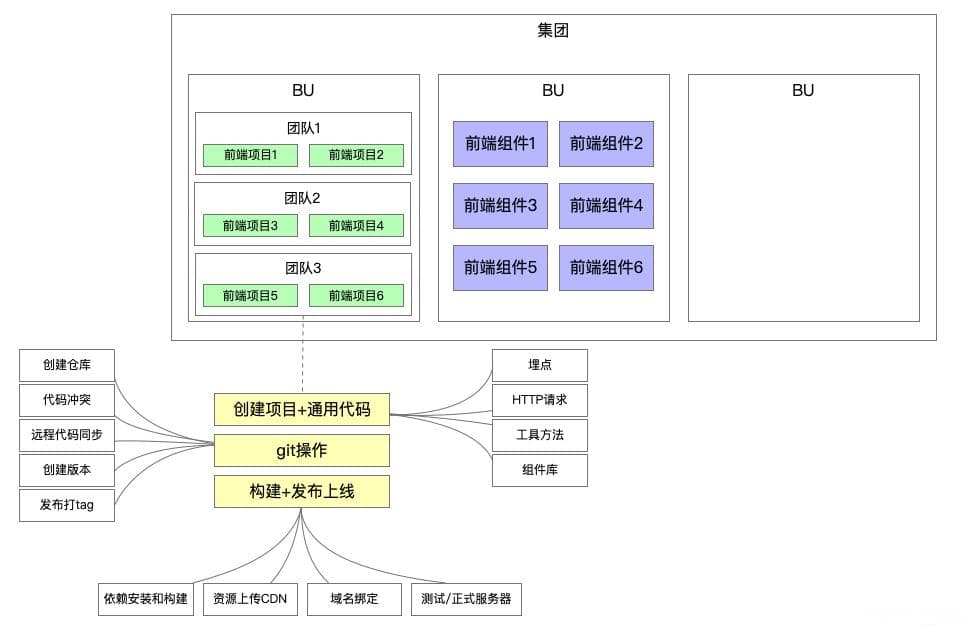 软件开发工作流详解：从需求分析到产品维护