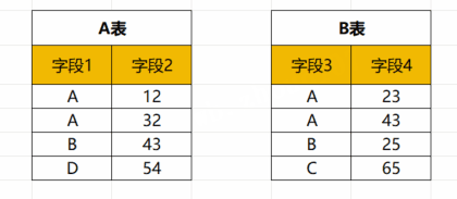 数据库表关联逻辑详解