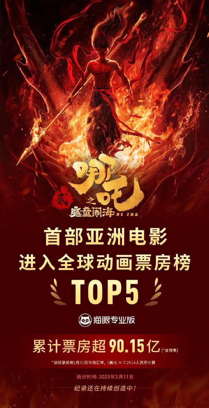 《哪吒2》火到国外，中国文化资产全球逆袭