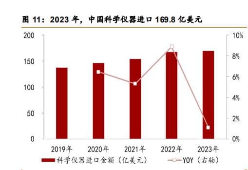 国内科学仪器市场超3500亿元：高端仪器依赖进口的现状与挑战