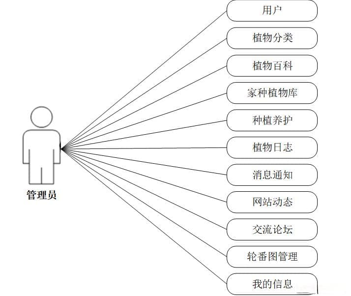 打造园艺爱好者的线上家园：一个基于Springboot的交流平台