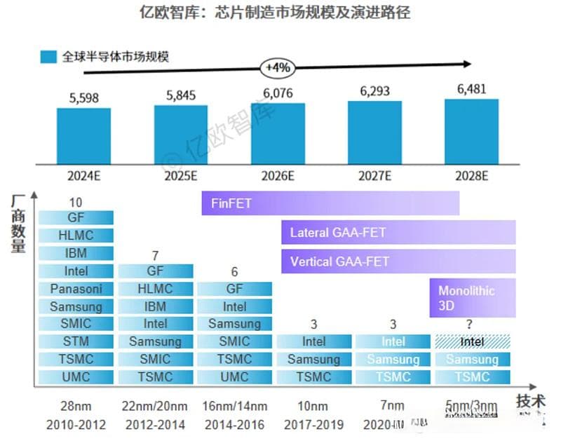 2025六大未来产业发展趋势