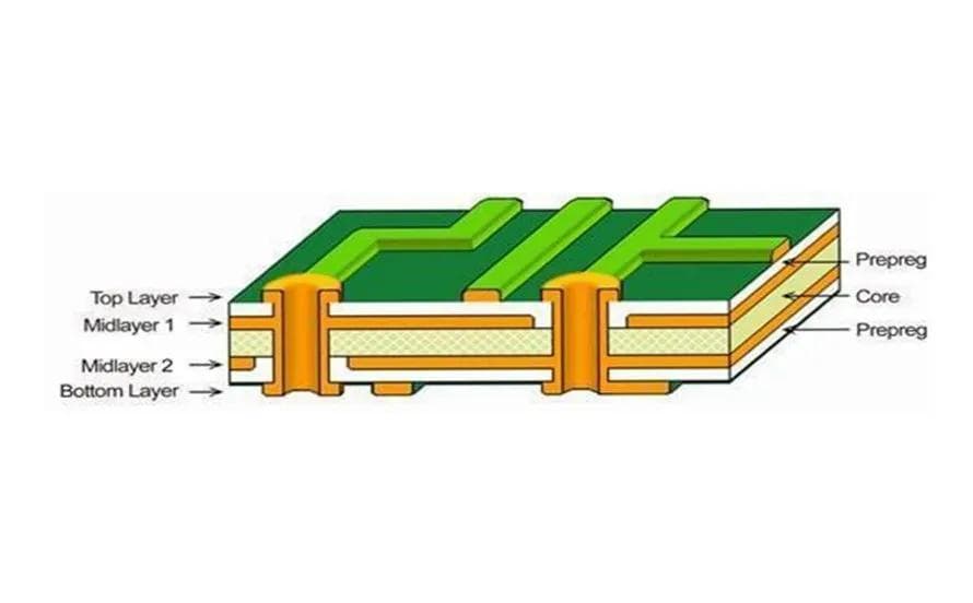 4 层 PCB 设计指南：成功的关键技巧