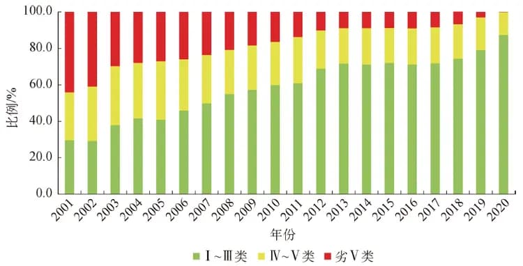 河流水污染治理与生态修复指导手册：中国河流治理的科技支撑