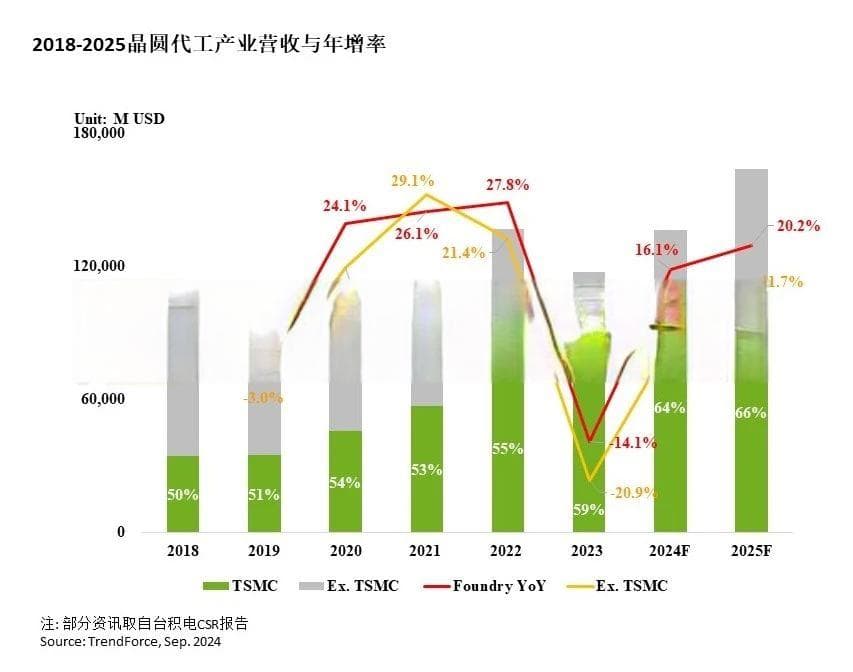 亚洲芯片工厂，风景独好？