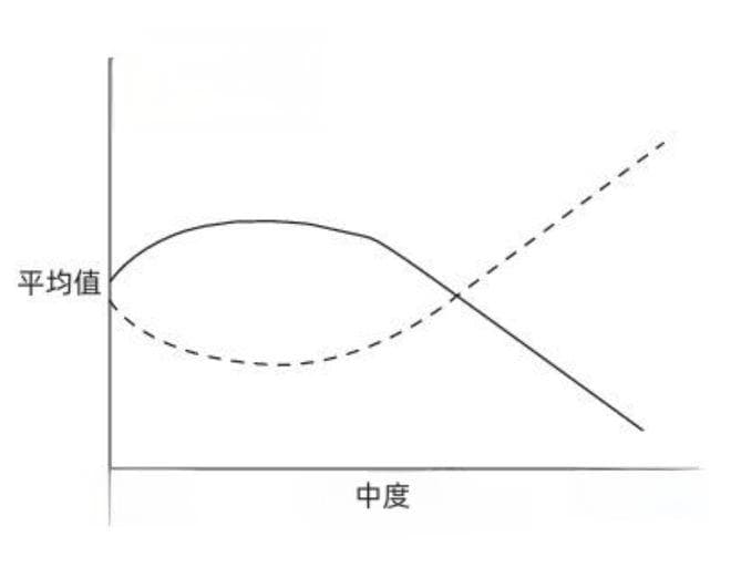 越努力健身，反而越容易「虚」？这是真的，做对一件事就能避免