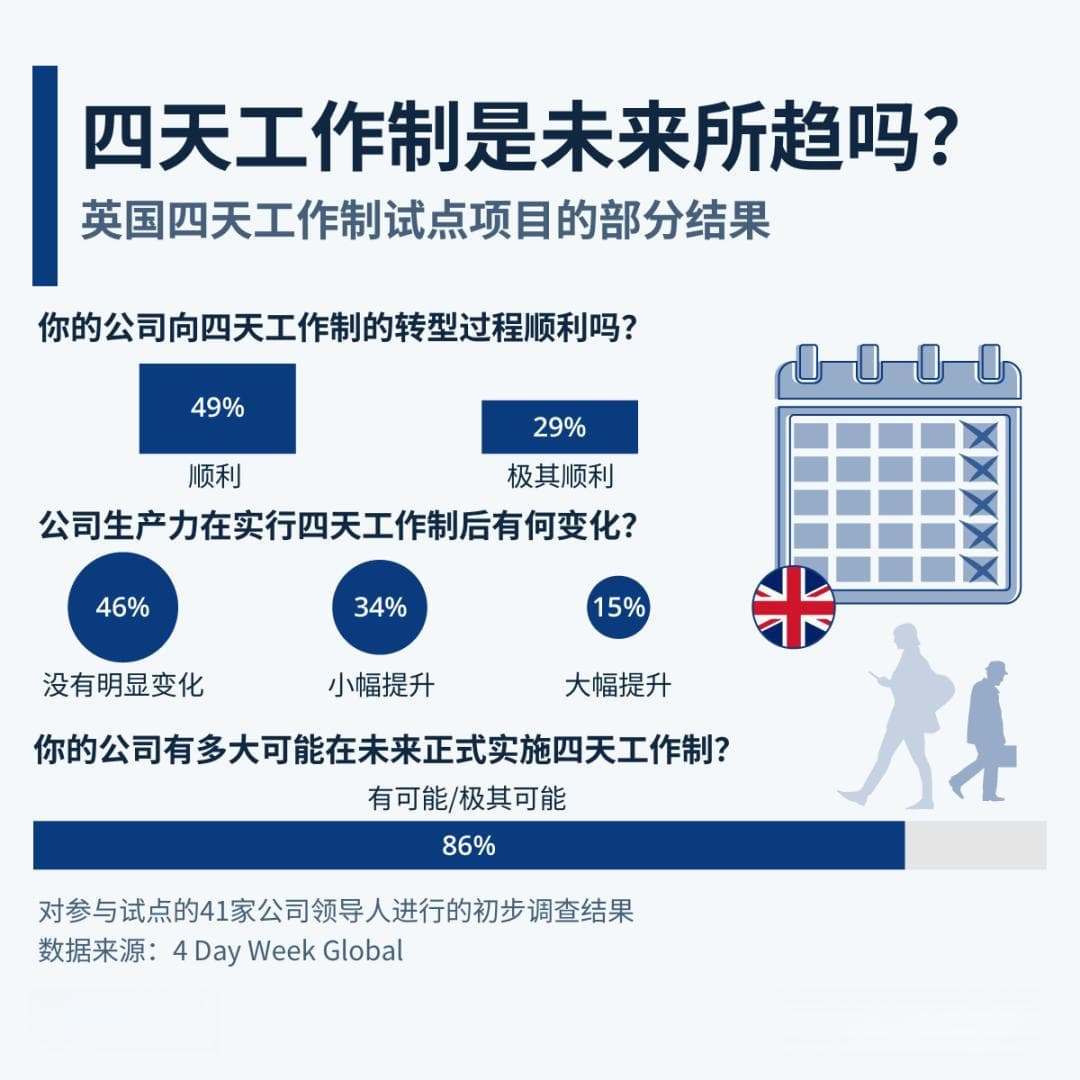 全世界最爽的工作福利，什么时候卷到亚洲