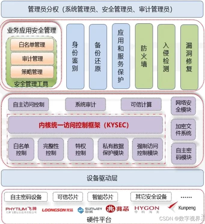 银河麒麟V10与Windows系统对比分析