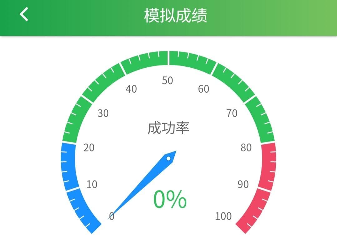 为什么那么多人说科目一那么难呢？