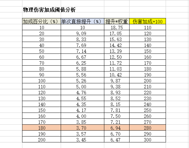原神圣遗物系统深度解析：从基础属性到培养策略