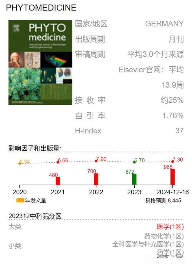 川芎清脑颗粒通过甘油磷脂代谢和PI3K/Akt信号减轻硝酸甘油诱导的大鼠偏头痛