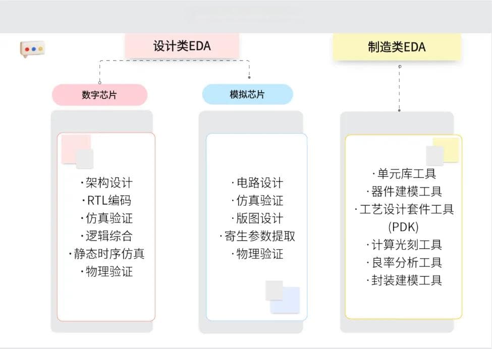 国产EDA，未来之路？