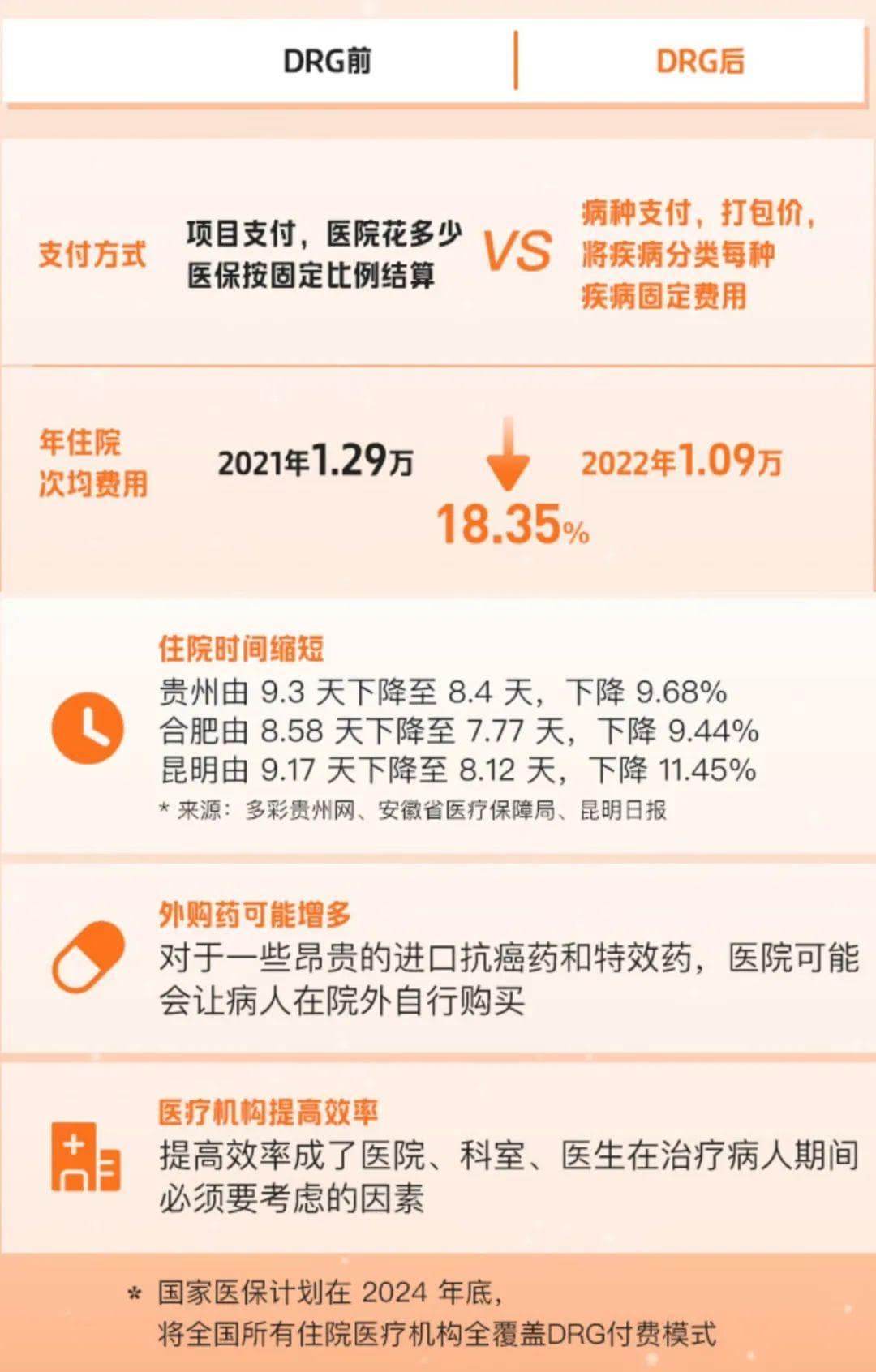 医保DRG到底是什么，对普通人有什么影响