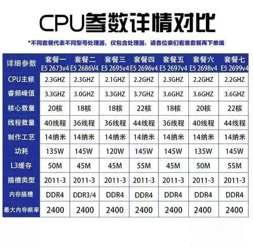 G31主板支持的CPU列表及升级指南