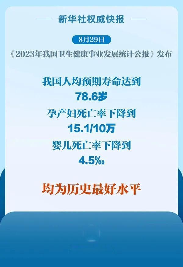 中国预期寿命超美国至78.6岁，医疗保障体系显优势