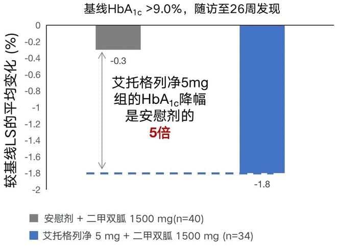 刚上市就被纳入国家医保目录！这个降糖药能带来哪些获益？