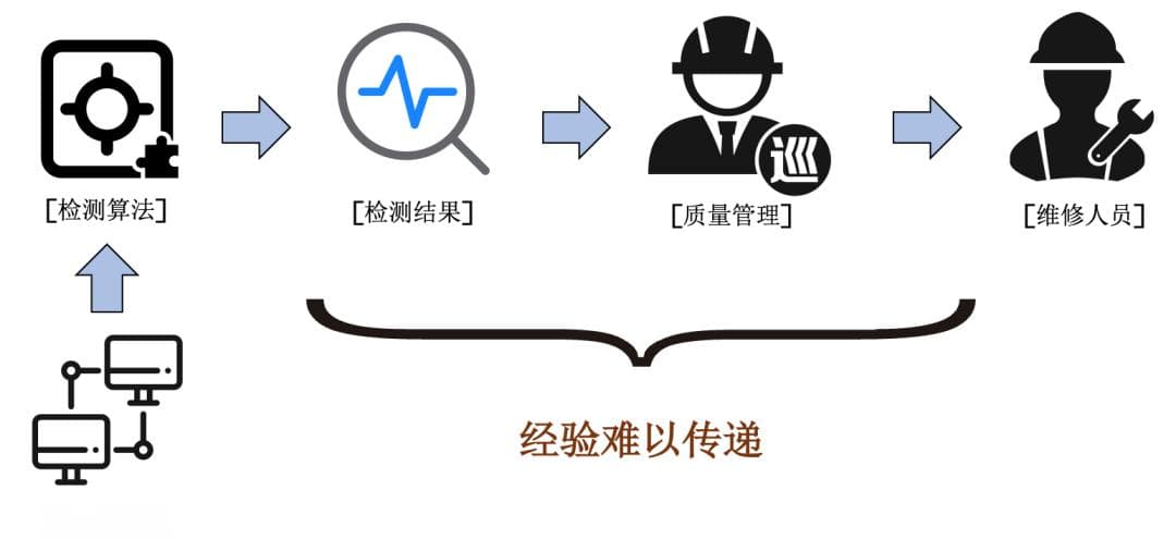 ICLR 2025 | 多模态大模型能否胜任工业异常检测？MMAD基准揭示真相
