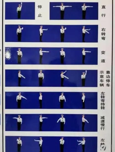 最新交警手势标志图及交通标志图解大全