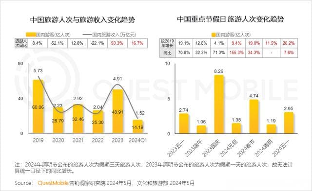 2024文旅营销洞察报告：内容与特色良性循环，个性化崛起