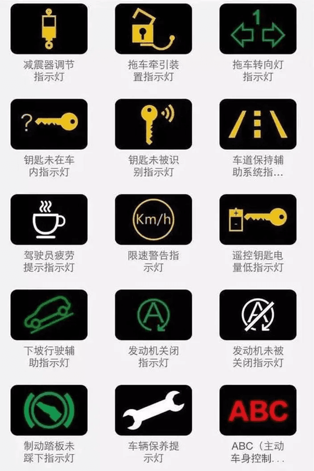 汽车发动机故障图标：全面解析仪表盘指示灯含义与应对指南