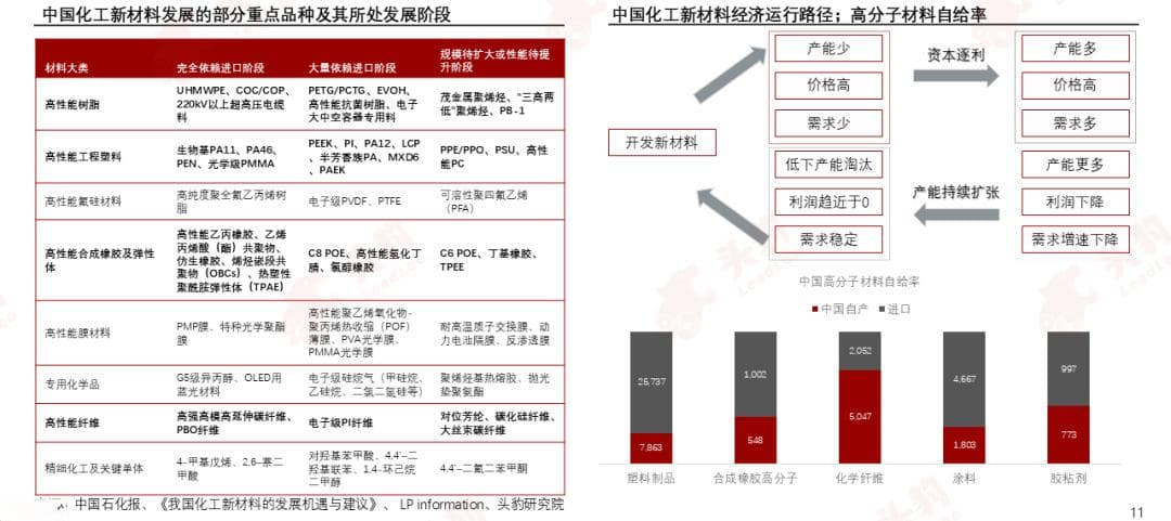 从新能源汽车到航空航天，高分子改性材料如何成为多行业创新的关键？
