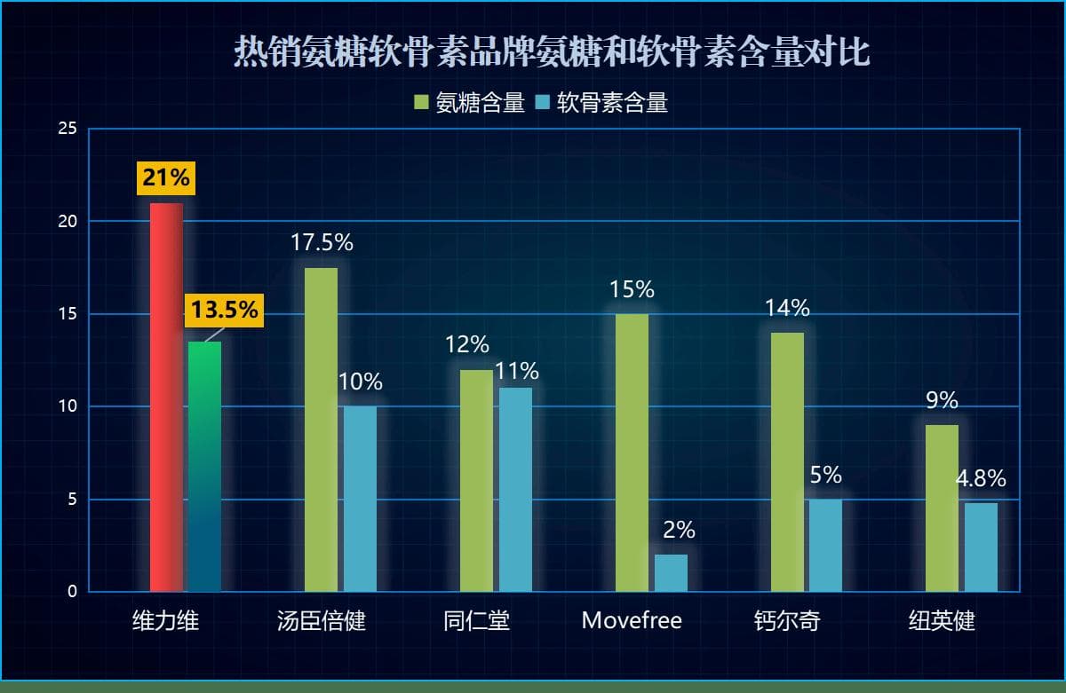 氨糖软骨素片可以长期吃吗？这些关键点需注意