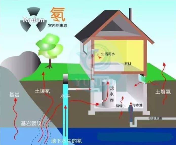氡气危害你了解吗？——魁省启动第九届氡气危害宣传季