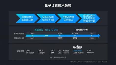 量子计算的魔力，究竟将引领怎样的新世界？！