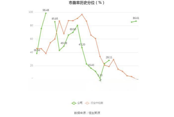 道氏技术2024年半年报：营收41.35亿元，净利润1.11亿元