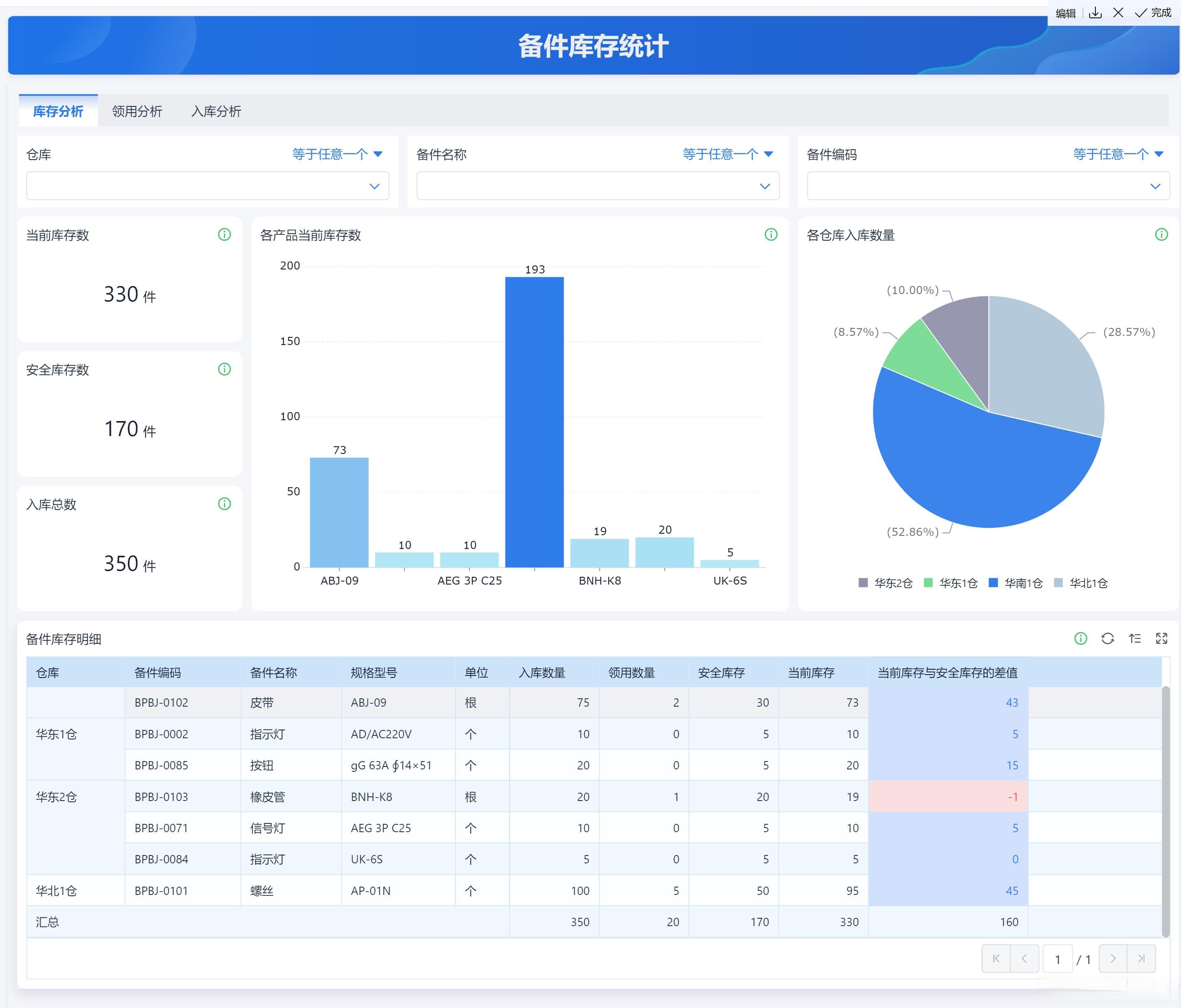 设备管理系统是什么？五分钟掌握设备管理系统的六大核心功能！