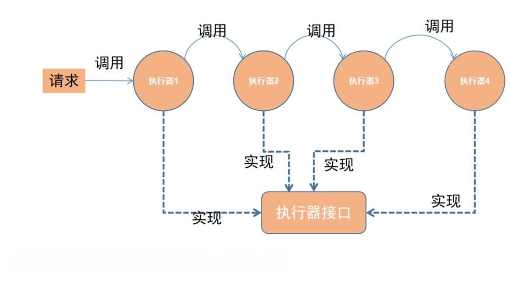 设计模式之责任链模式详解