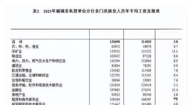 大学副教授工资真的低到哭？数据和政策告诉你真相