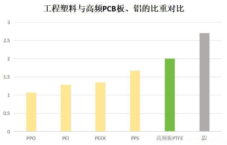 轻量化天线：材料对比与解决方案