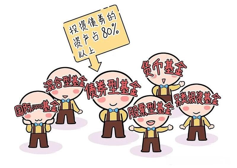 如何挑选优质债基？关键看四点
