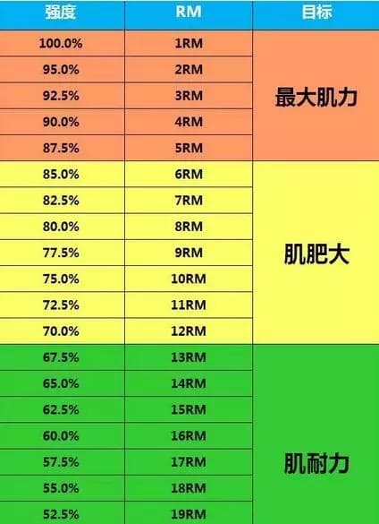 想练出好身材？RM训练你了解吗？