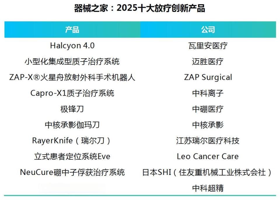 器械之家：2025十大放疗创新产品