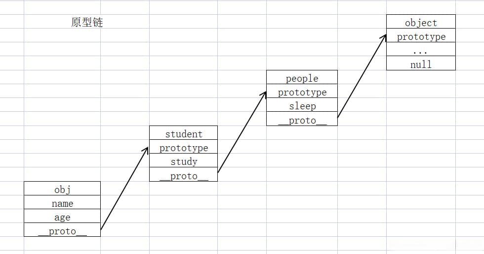 JS的魔法三角：constructor、prototype与__proto__