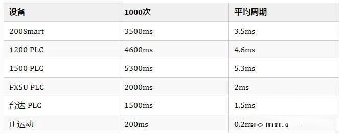 终于有人把RS485说清楚了