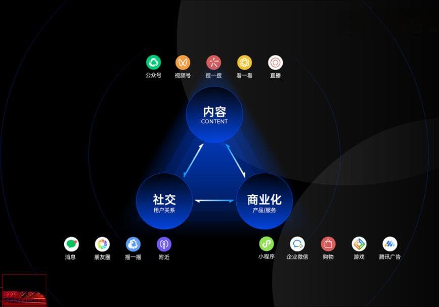 DeepSeek透视：微信《视频号带货短视频宣传规范》新规最全面 系统解读