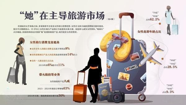 中老年女性旅游订单增205%，“她经济”引领旅游新风向
