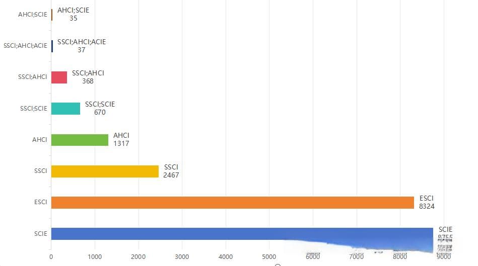 最新！2025年中科院分区划分出炉！附名单（全）