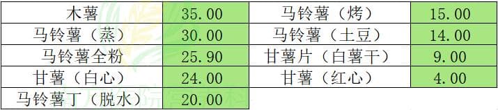 300+种食物维生素C含量一览表，请查收