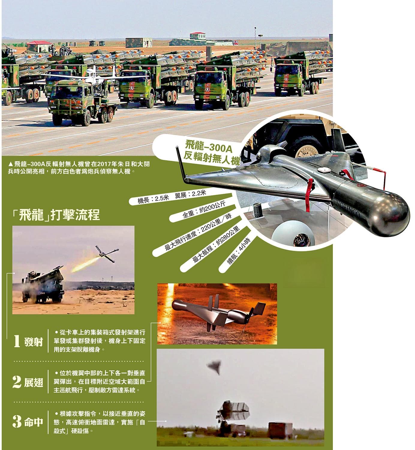 飞龙-300A反辐射无人机：“蜂群”瘫痪敌方防空