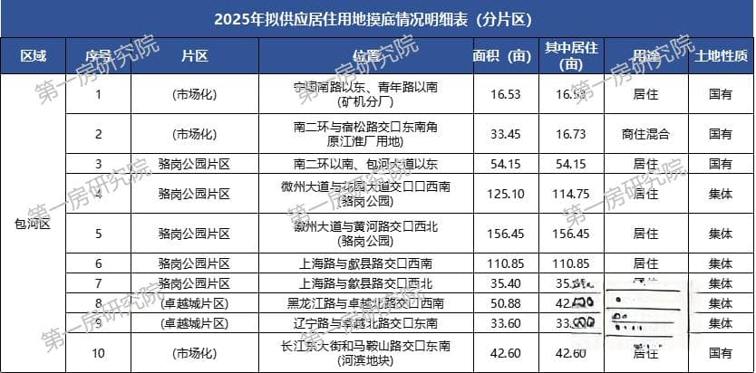 2025年合肥供地曝光！超3600亩热门板块地块来袭，买房机会在哪？
